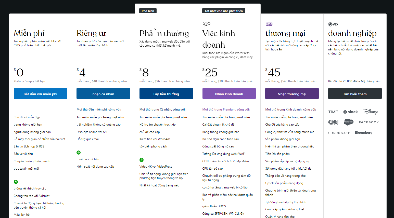 Bảng giá dịch vụ tại WordPress.com